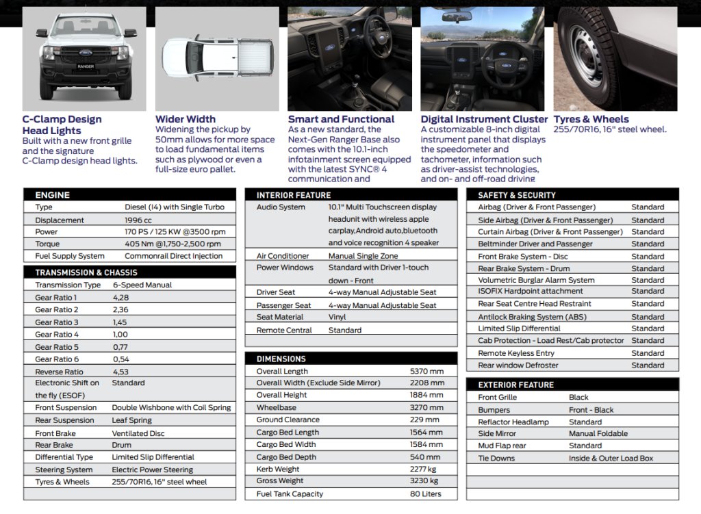 Lembar spesifikasi lengkap Ford Ranger Base